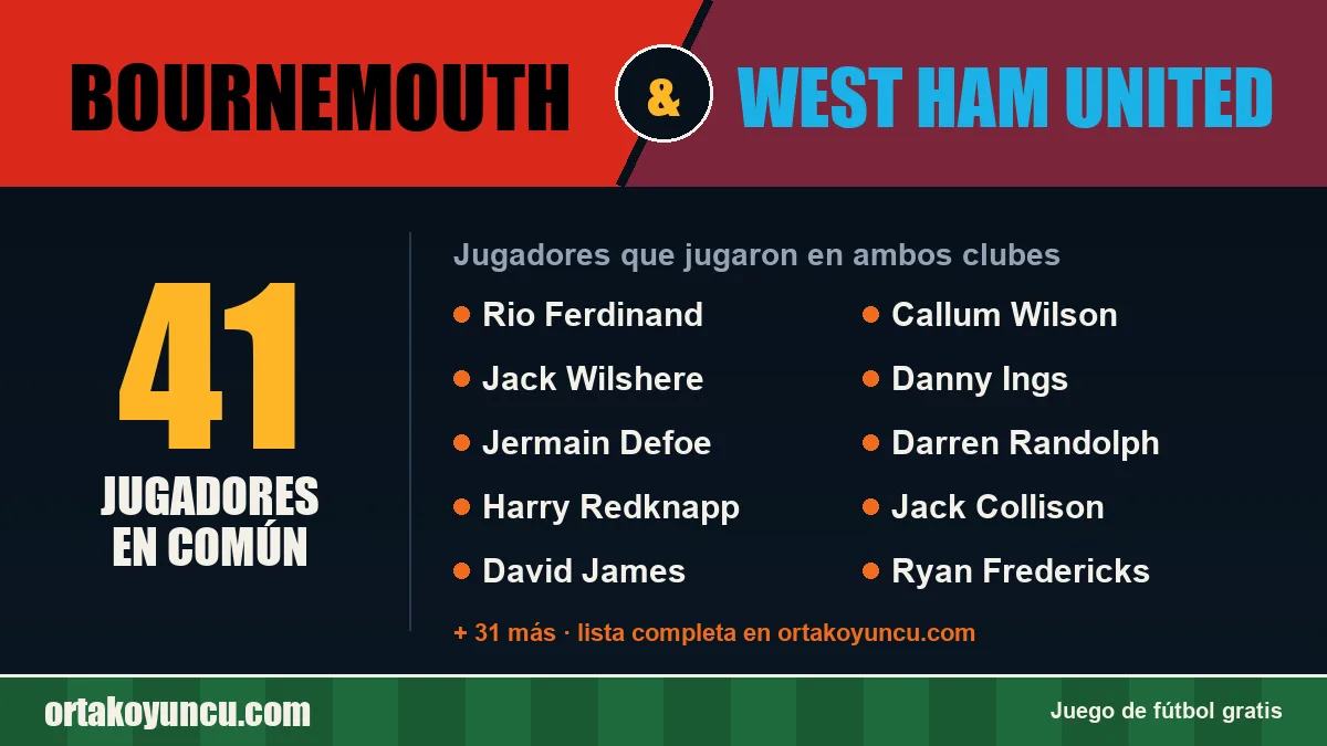 Jugadores que jugaron en Bournemouth y West Ham United: 41 jugadores