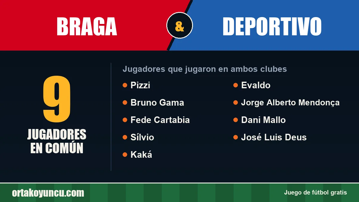 Jugadores que jugaron en Braga y Deportivo: 9 jugadores