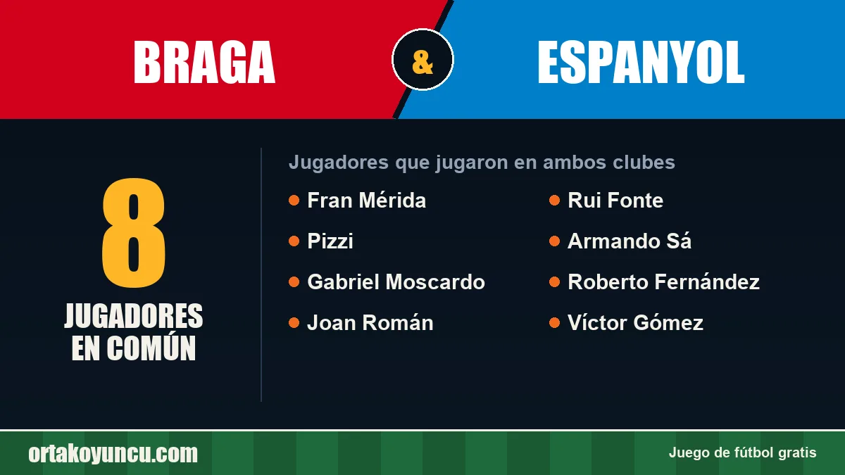 Jugadores que jugaron en Braga y Espanyol: 8 jugadores