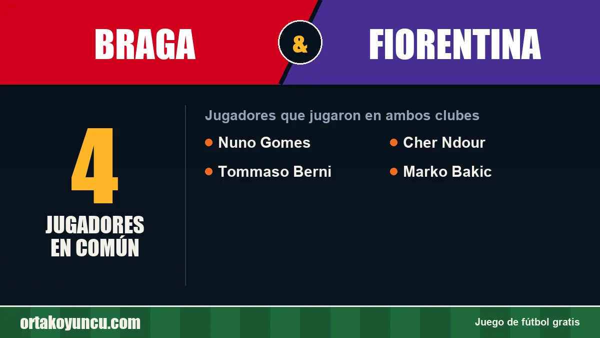 Jugadores que jugaron en Braga y Fiorentina: 4 jugadores