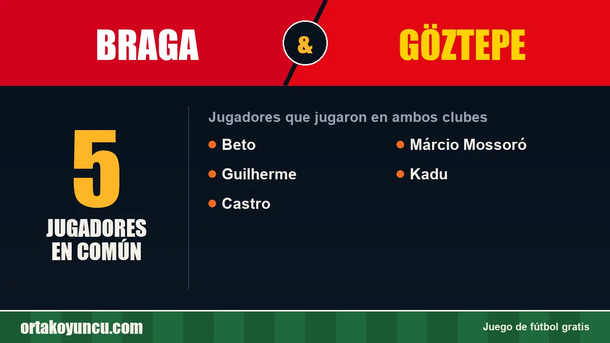 Jugadores que jugaron en Braga y Göztepe: 5 jugadores