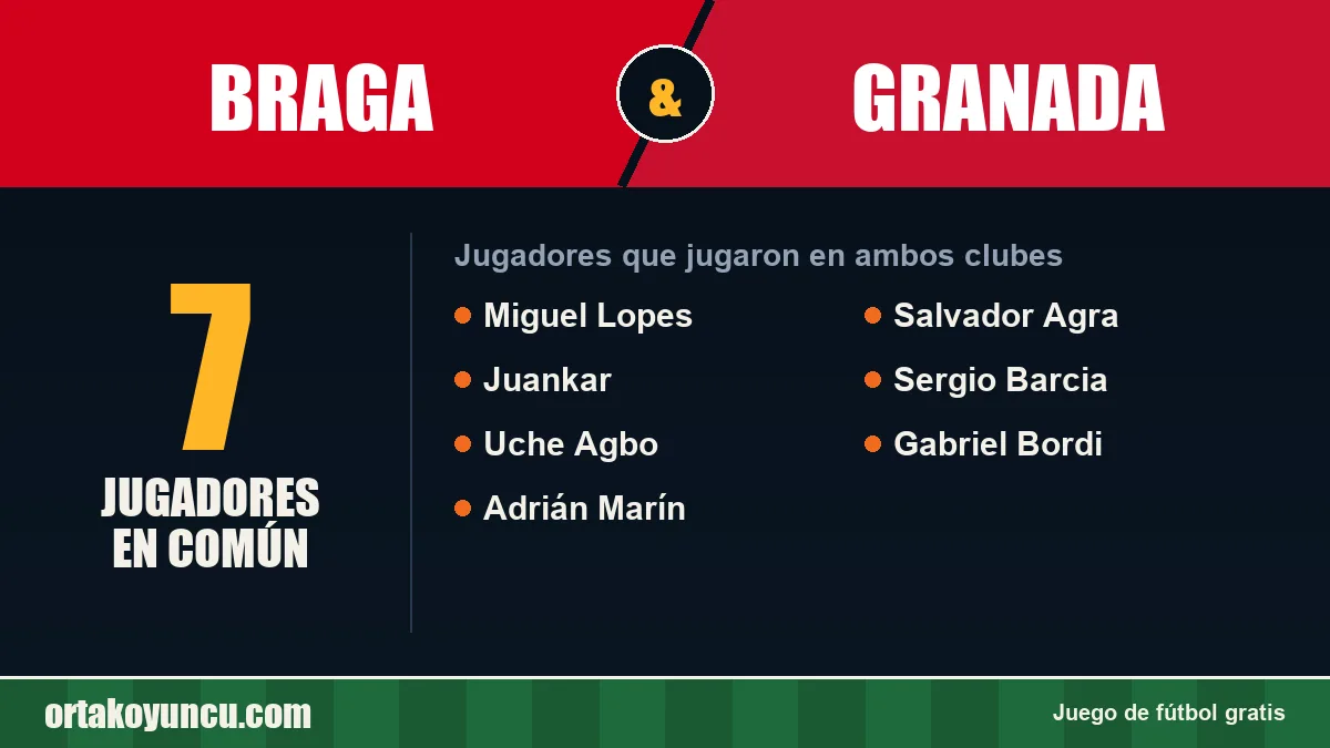 Jugadores que jugaron en Braga y Granada: 7 jugadores