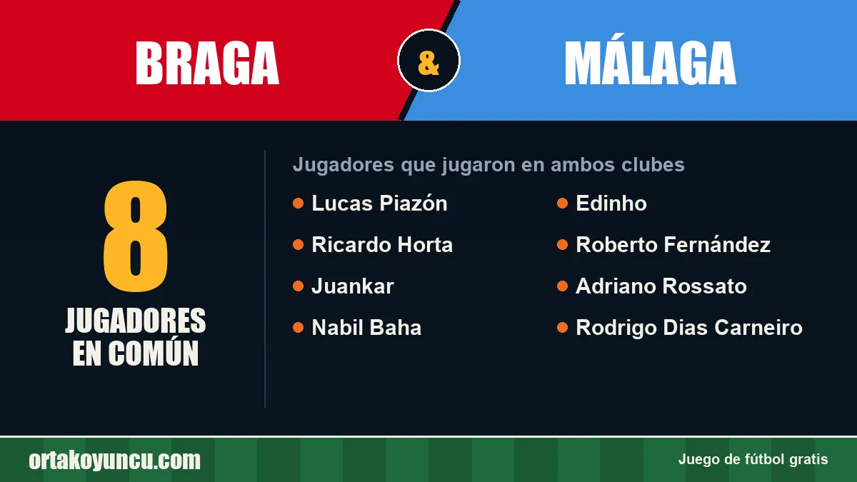 Jugadores que jugaron en Braga y Málaga: 8 jugadores