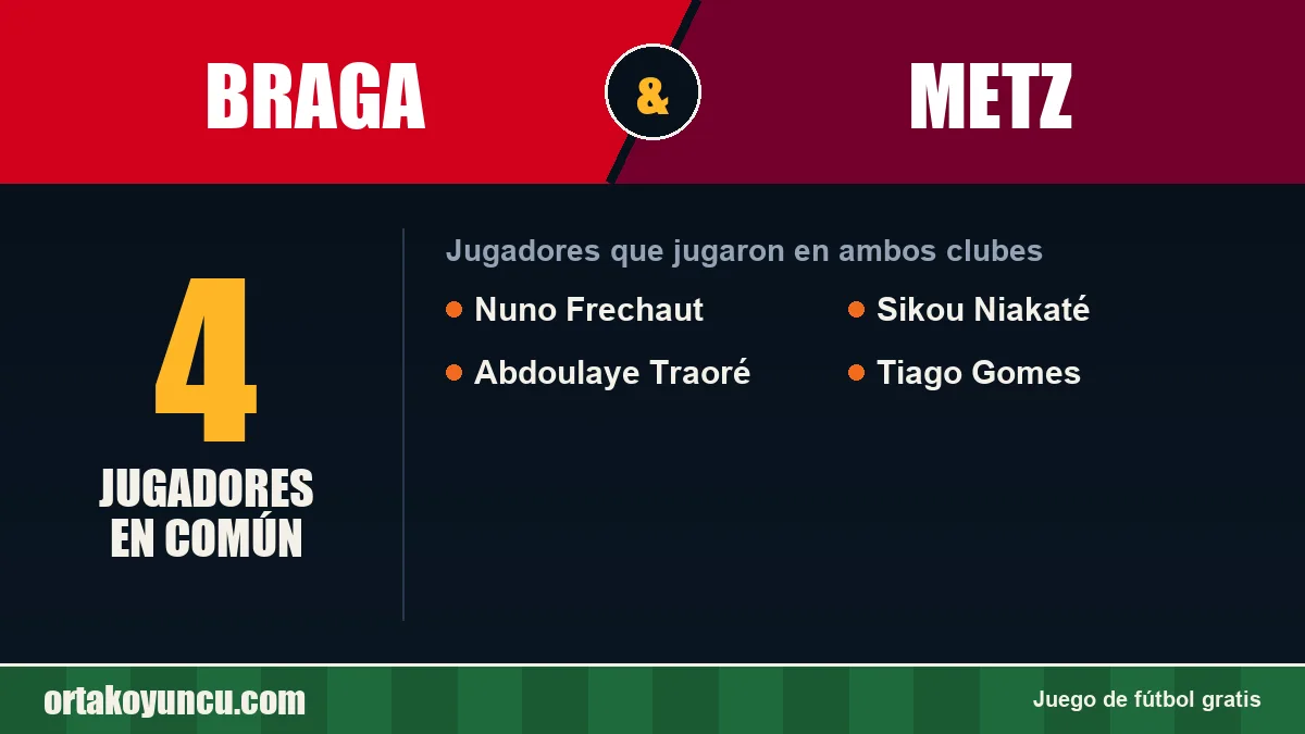 Jugadores que jugaron en Braga y Metz: 4 jugadores