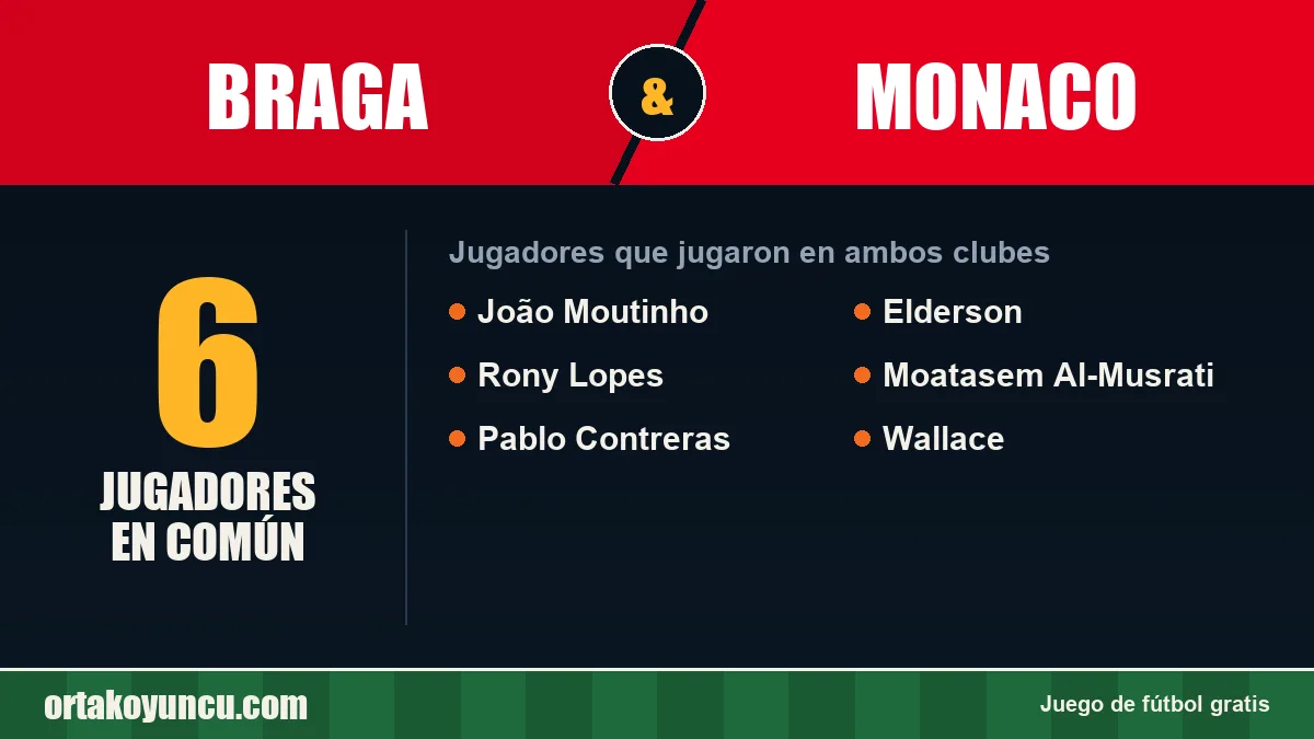 Jugadores que jugaron en Braga y Monaco: 6 jugadores