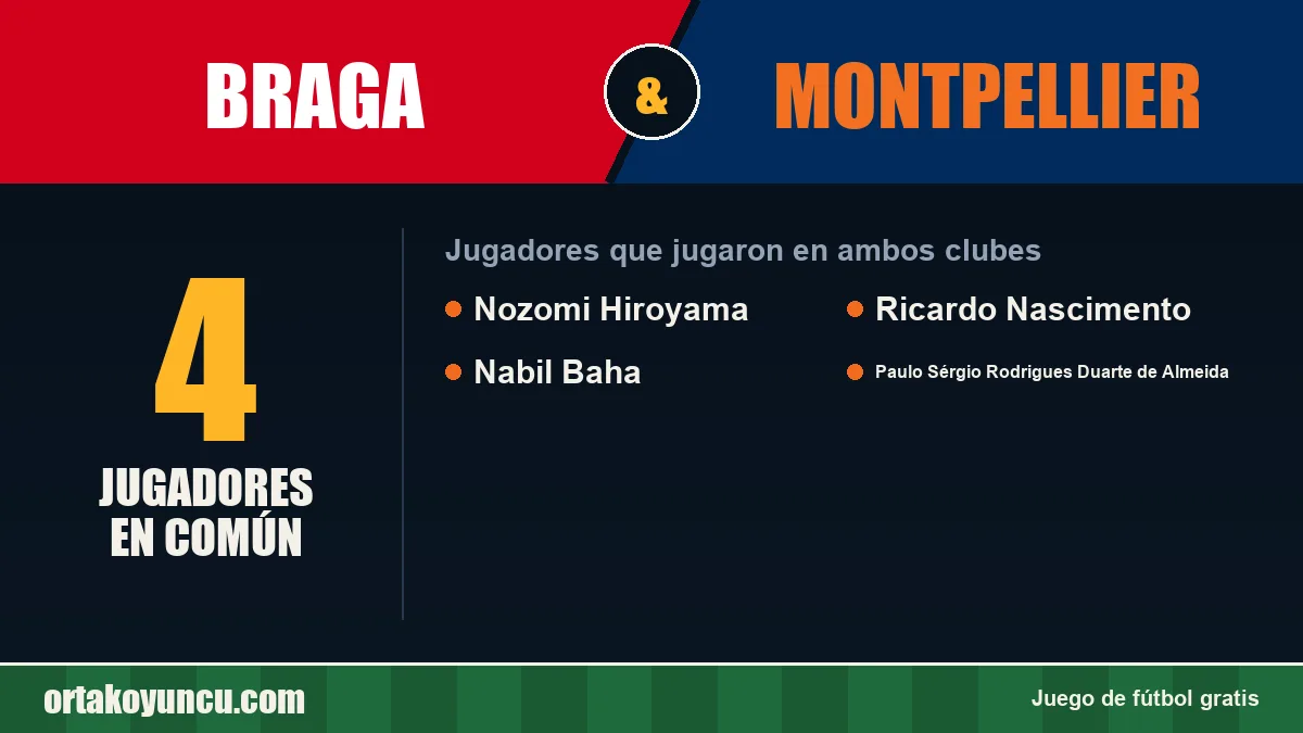 Jugadores que jugaron en Braga y Montpellier: 4 jugadores