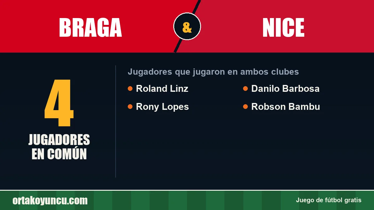 Jugadores que jugaron en Braga y Nice: 4 jugadores