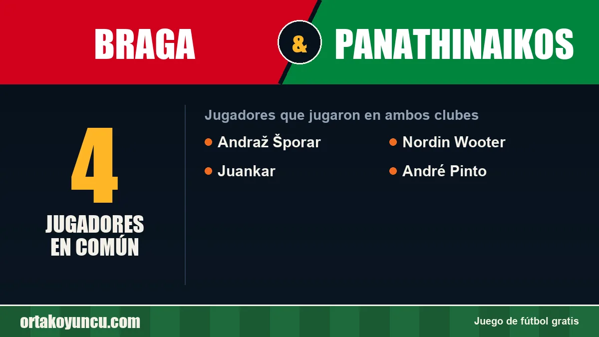 Jugadores que jugaron en Braga y Panathinaikos: 4 jugadores
