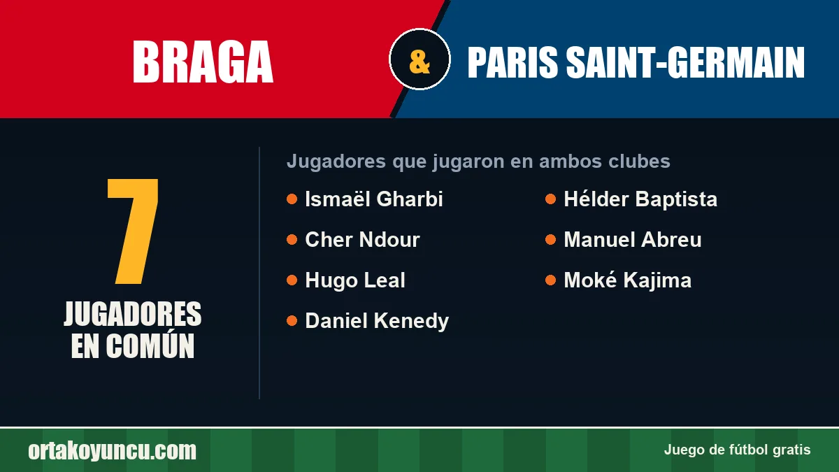 Jugadores que jugaron en Braga y Paris Saint-Germain: 7 jugadores