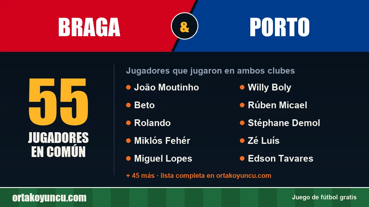 Jugadores que jugaron en Braga y Porto: 55 jugadores