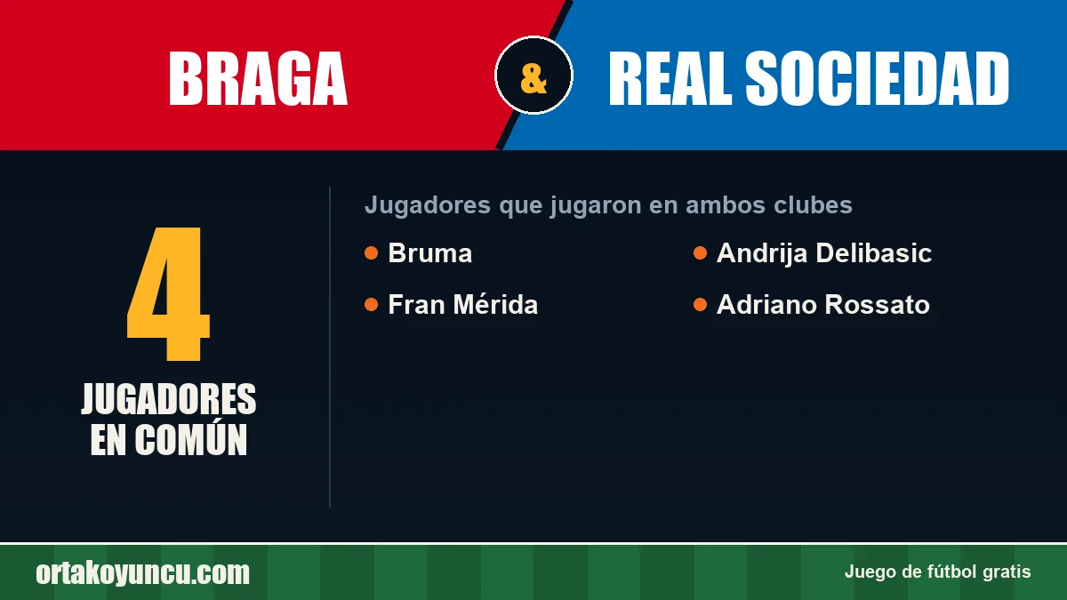 Jugadores que jugaron en Braga y Real Sociedad: 4 jugadores