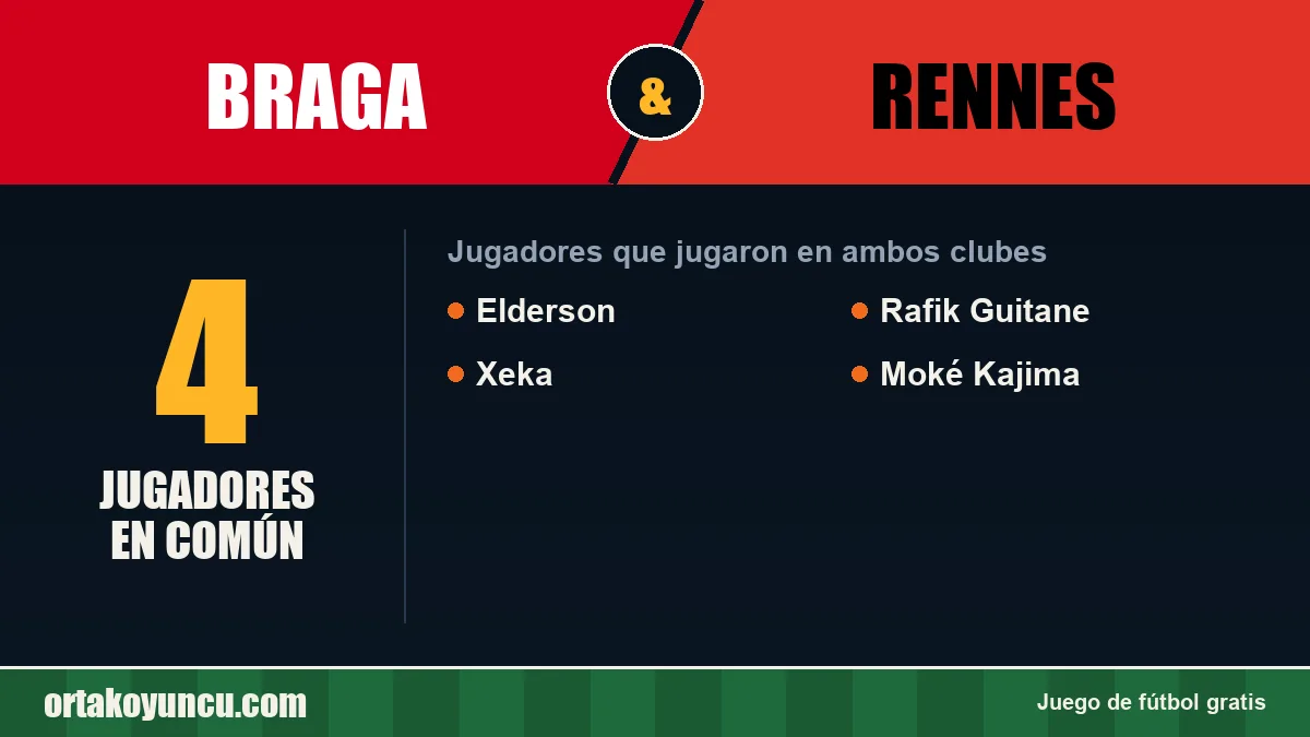 Jugadores que jugaron en Braga y Rennes: 4 jugadores