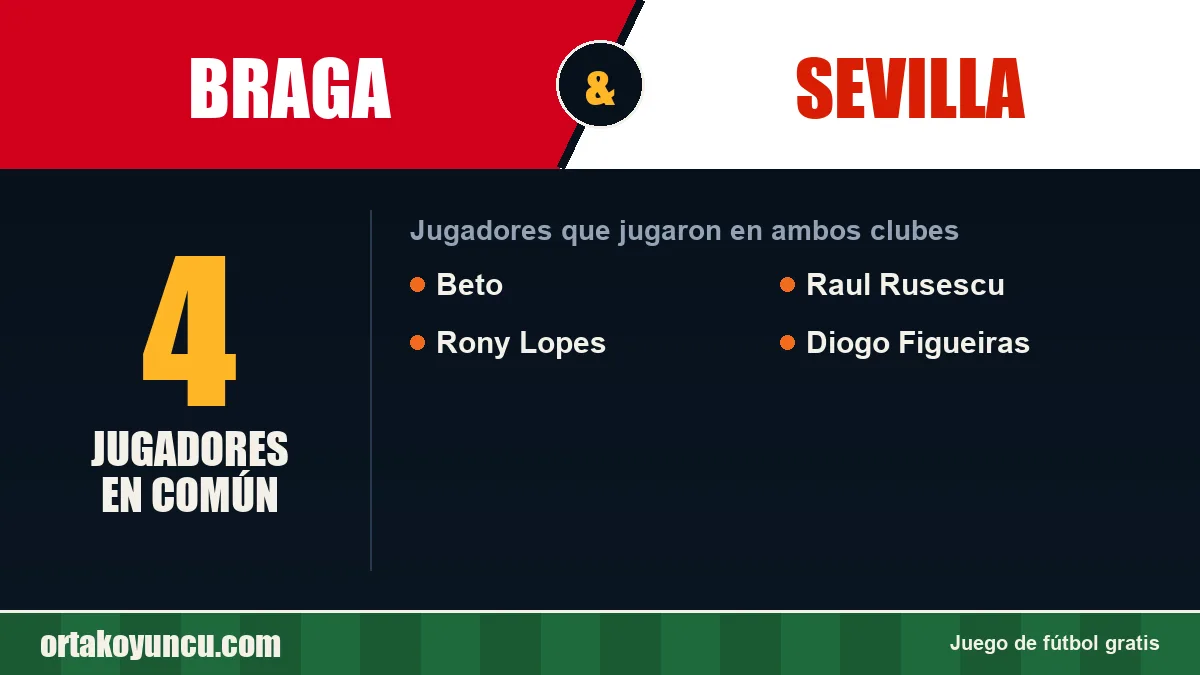 Jugadores que jugaron en Braga y Sevilla: 4 jugadores