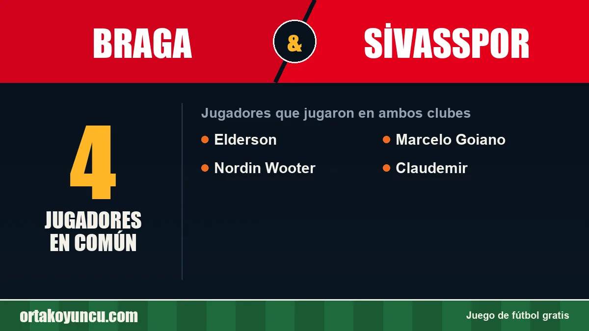 Jugadores que jugaron en Braga y Sivasspor: 4 jugadores