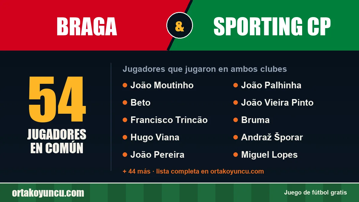 Jugadores que jugaron en Braga y Sporting CP: 54 jugadores
