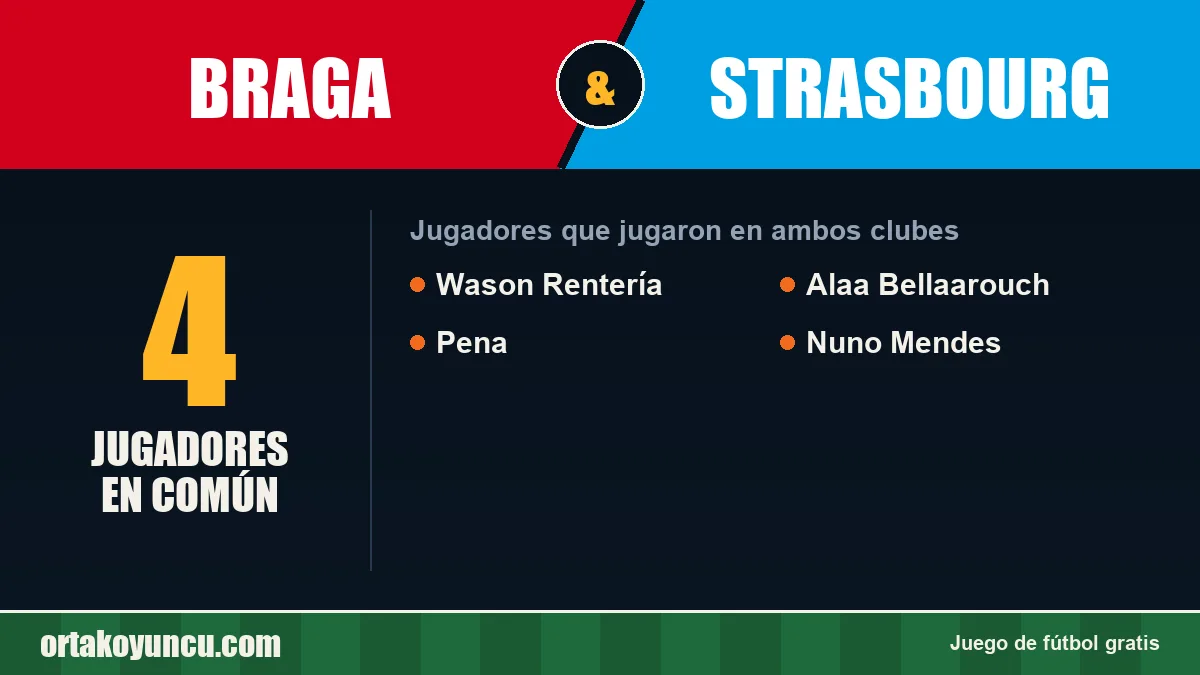 Jugadores que jugaron en Braga y Strasbourg: 4 jugadores