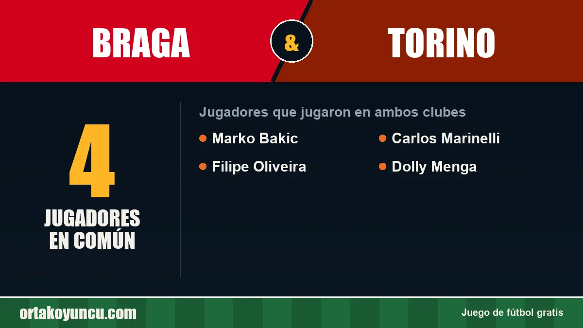 Jugadores que jugaron en Braga y Torino: 4 jugadores