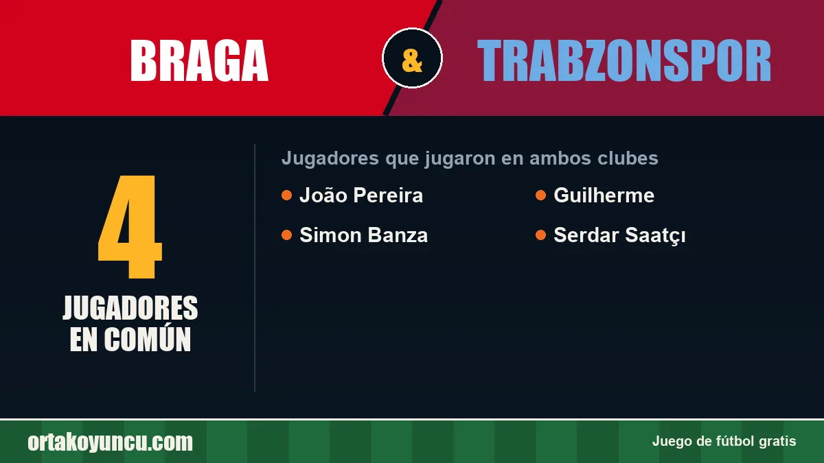 Jugadores que jugaron en Braga y Trabzonspor: 4 jugadores
