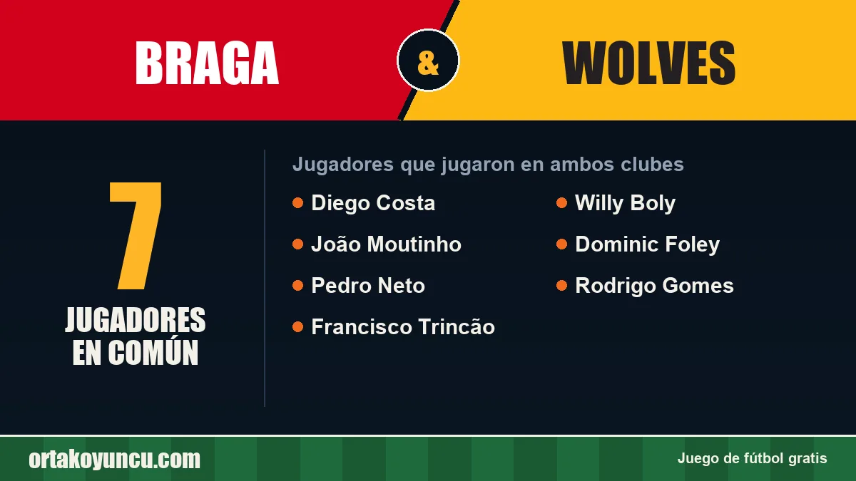 Jugadores que jugaron en Braga y Wolves: 7 jugadores