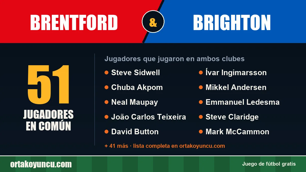 Jugadores que jugaron en Brentford y Brighton: 51 jugadores