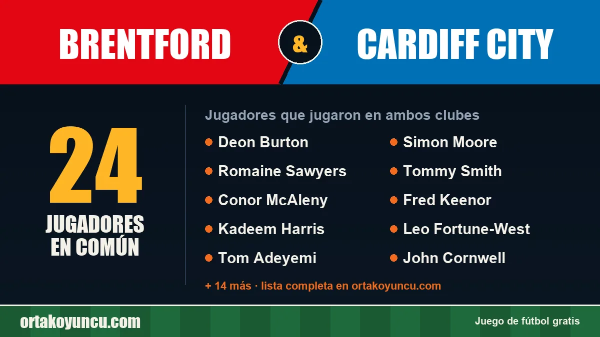 Jugadores que jugaron en Brentford y Cardiff City: 24 jugadores