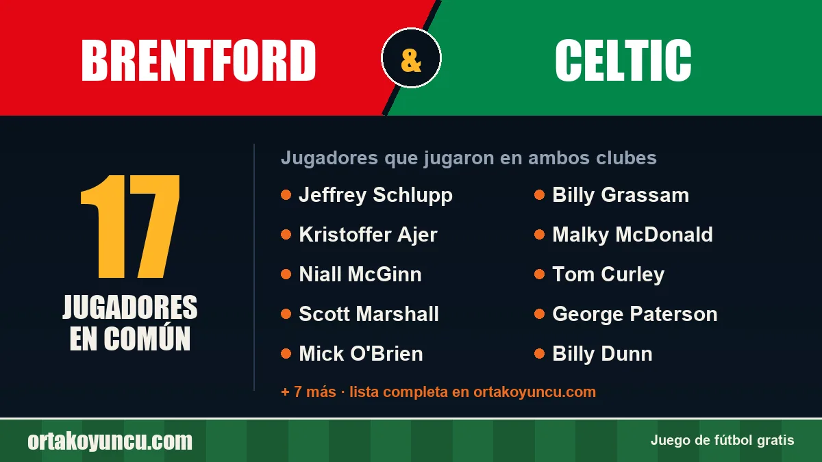 Jugadores que jugaron en Brentford y Celtic: 17 jugadores