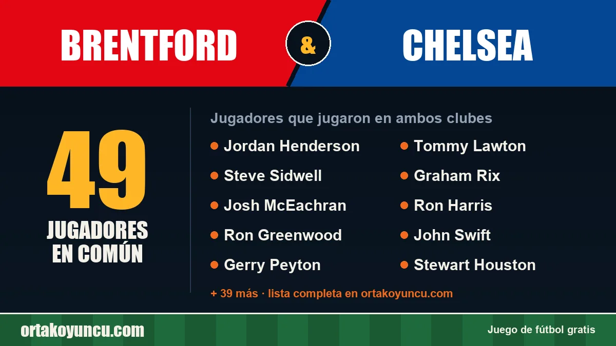 Jugadores que jugaron en Brentford y Chelsea: 49 jugadores
