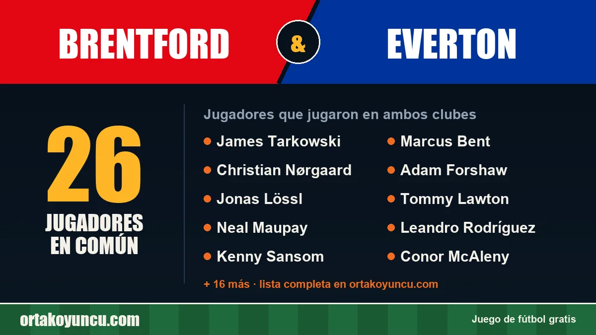 Jugadores que jugaron en Brentford y Everton: 26 jugadores