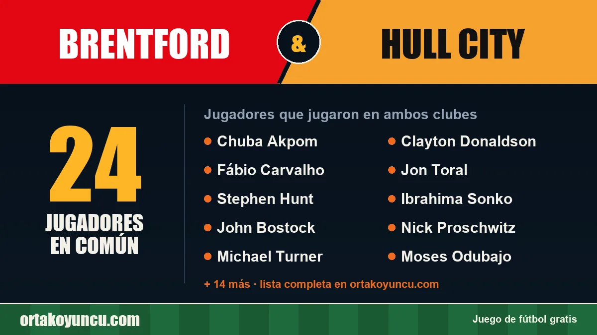 Jugadores que jugaron en Brentford y Hull City: 24 jugadores