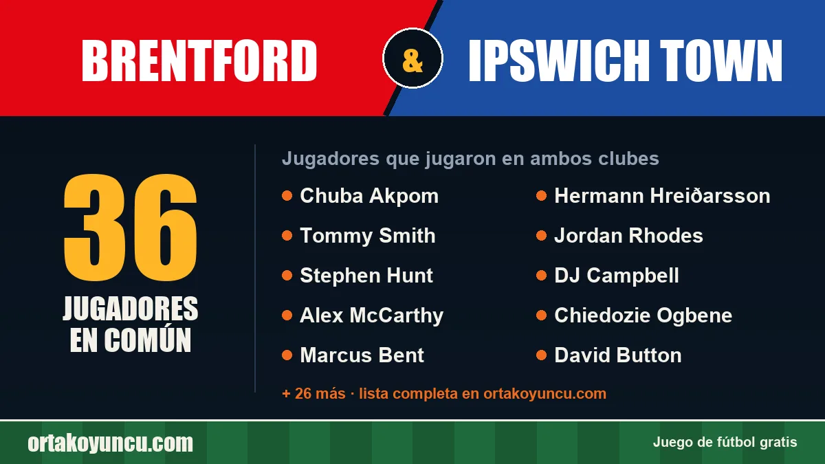 Jugadores que jugaron en Brentford y Ipswich Town: 36 jugadores