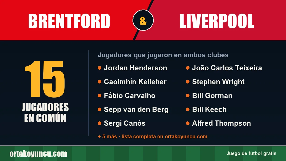 Jugadores que jugaron en Brentford y Liverpool: 15 jugadores