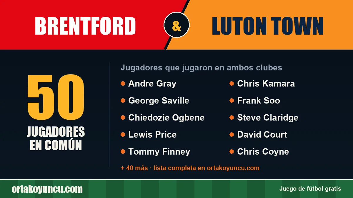 Jugadores que jugaron en Brentford y Luton Town: 50 jugadores