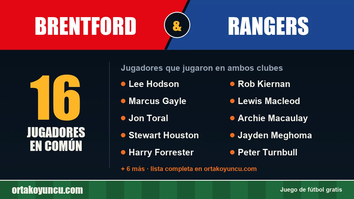 Jugadores que jugaron en Brentford y Rangers: 16 jugadores