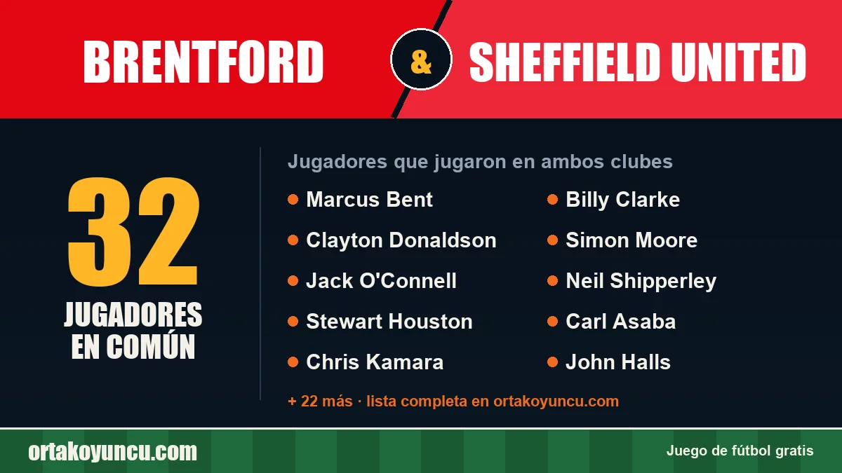 Jugadores que jugaron en Brentford y Sheffield United: 32 jugadores