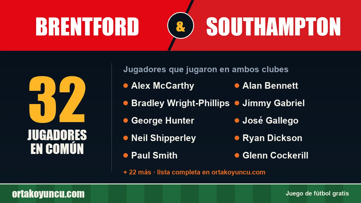 Jugadores que jugaron en Brentford y Southampton: 32 jugadores
