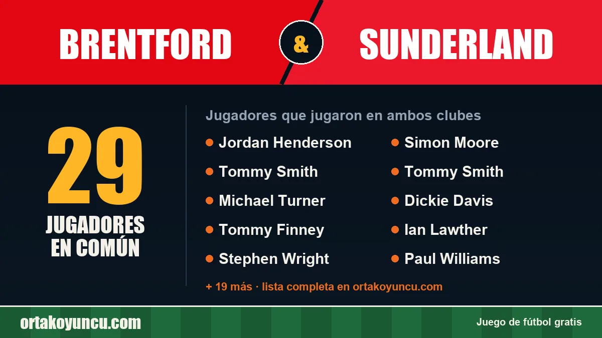 Jugadores que jugaron en Brentford y Sunderland: 29 jugadores