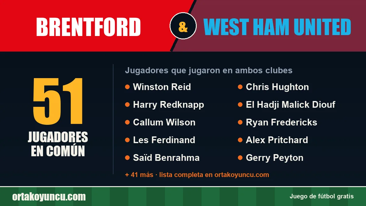 Jugadores que jugaron en Brentford y West Ham United: 51 jugadores