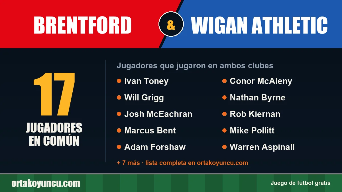 Jugadores que jugaron en Brentford y Wigan Athletic: 17 jugadores