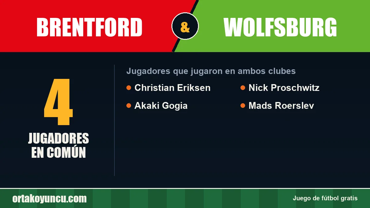 Jugadores que jugaron en Brentford y Wolfsburg: 4 jugadores