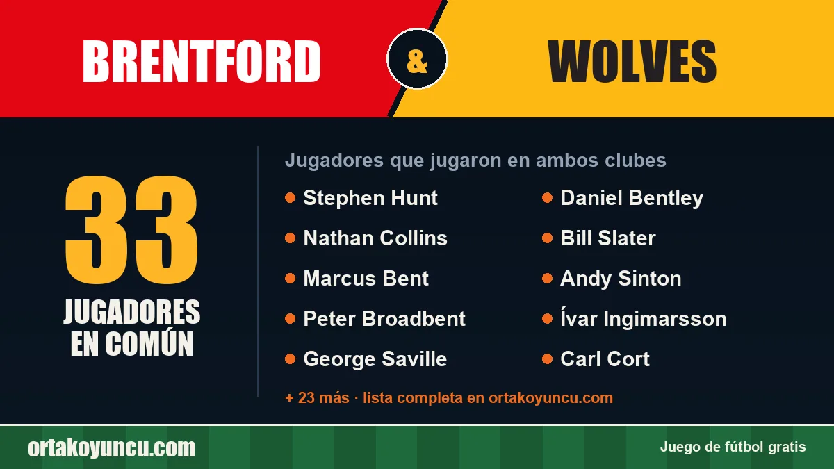 Jugadores que jugaron en Brentford y Wolves: 33 jugadores