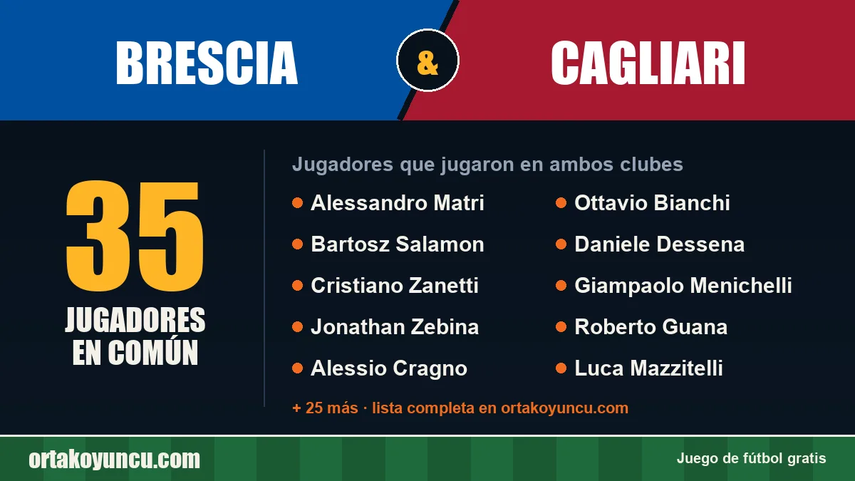 Jugadores que jugaron en Brescia y Cagliari: 35 jugadores
