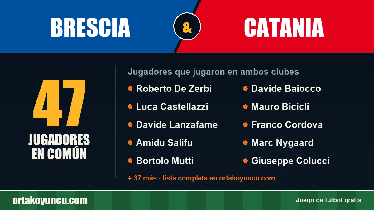 Jugadores que jugaron en Brescia y Catania: 47 jugadores