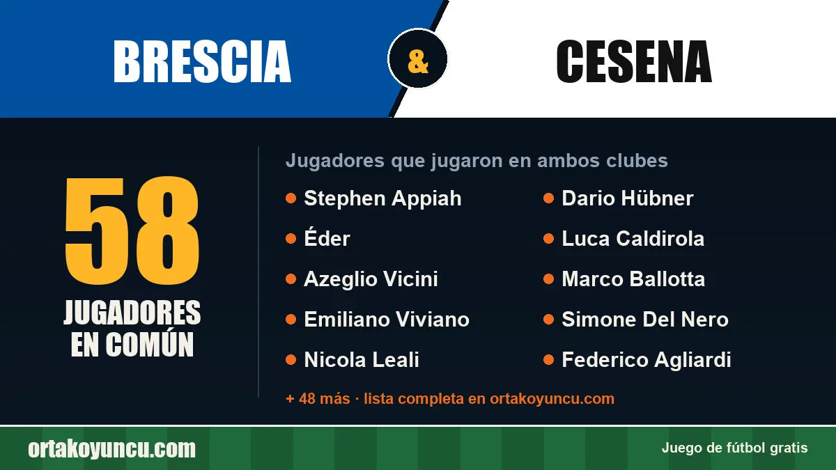 Jugadores que jugaron en Brescia y Cesena: 58 jugadores