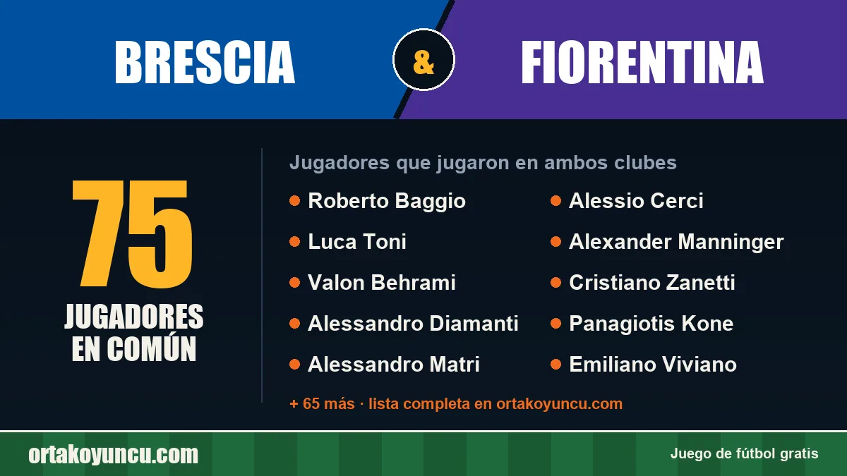Jugadores que jugaron en Brescia y Fiorentina: 75 jugadores