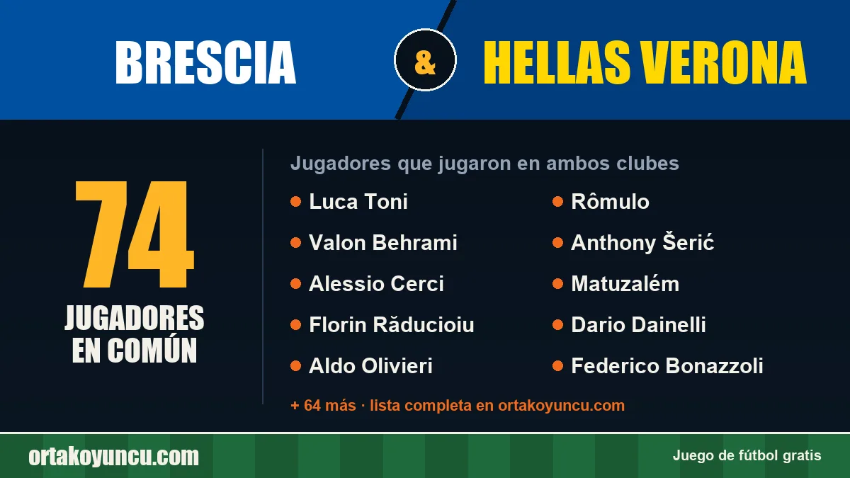Jugadores que jugaron en Brescia y Hellas Verona: 74 jugadores