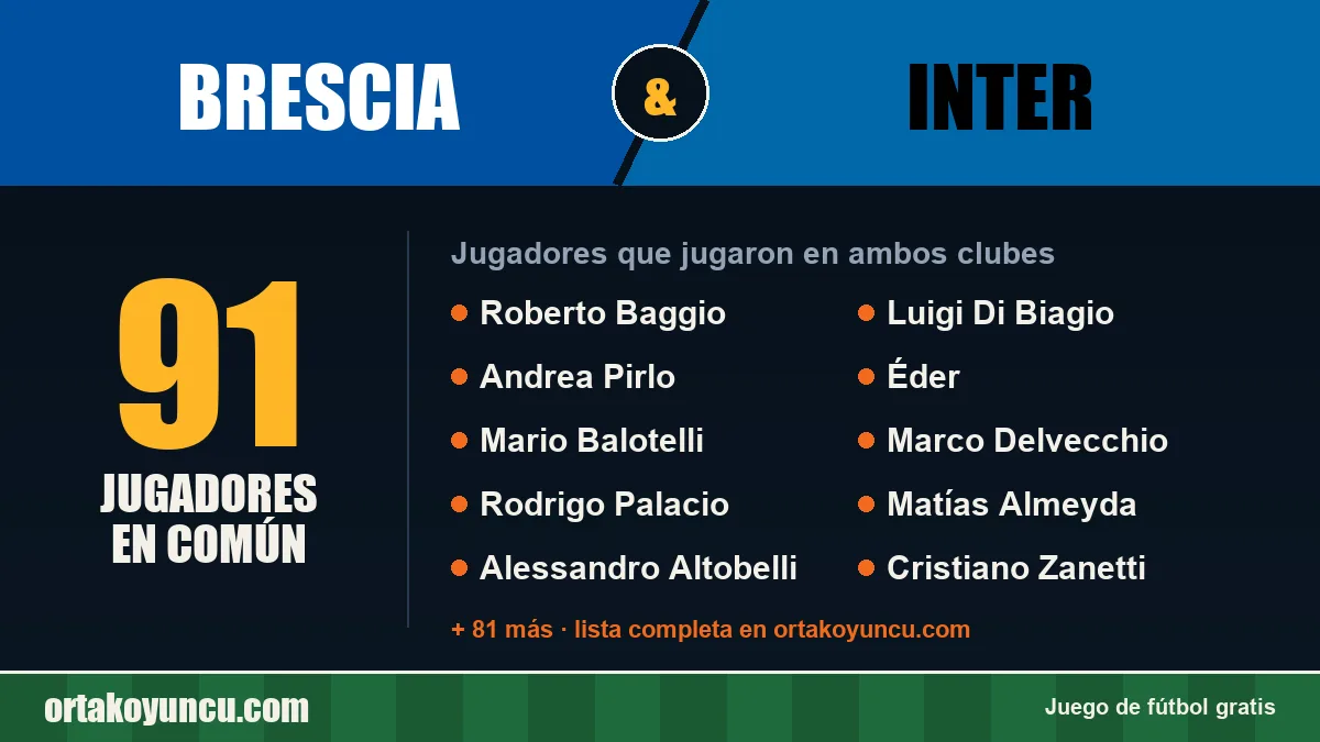 Jugadores que jugaron en Brescia y Inter: 91 jugadores