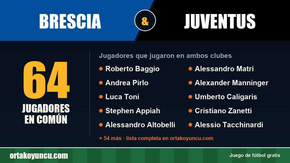 Jugadores que jugaron en Brescia y Juventus: 64 jugadores