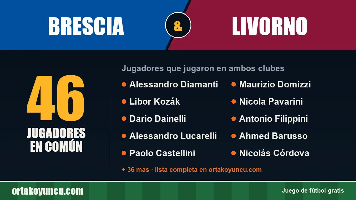 Jugadores que jugaron en Brescia y Livorno: 46 jugadores