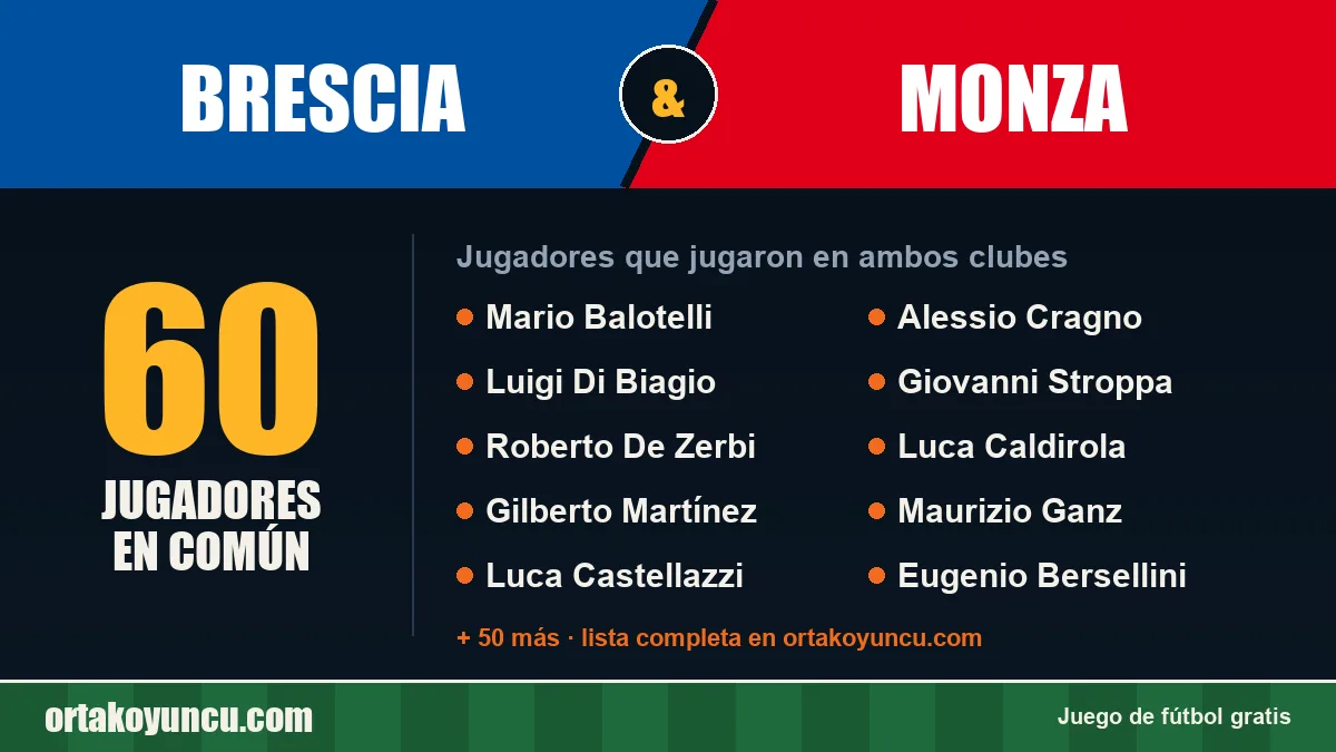 Jugadores que jugaron en Brescia y Monza: 60 jugadores
