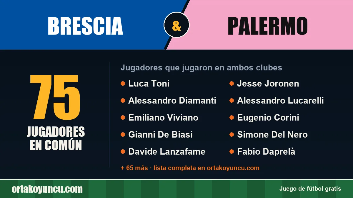 Jugadores que jugaron en Brescia y Palermo: 75 jugadores